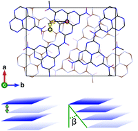 Graphical abstract: What does graphitic carbon nitride really look like?