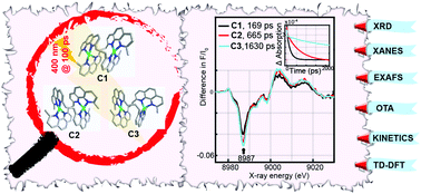 Graphical abstract: Structure and excited-state dynamics of dimeric copper(i) photosensitizers investigated by time-resolved X-ray and optical transient absorption spectroscopy