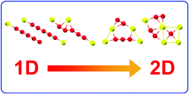 Graphical abstract: Photoelectron spectroscopy and theoretical study of AlnC5−/0 (n = 1–5) clusters: structural evolution, relative stability of star-like clusters, and planar tetracoordinate carbon structures