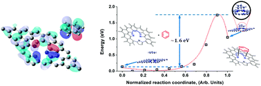 Graphical abstract: Cycloaddition between nitrogen-doped graphene (6π-component) and benzene (4π-component): a theoretical approach using density functional theory with vdW-DF correction