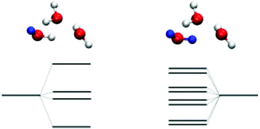 Graphical abstract: Tunnelling splitting patterns in some partially deuterated water trimers