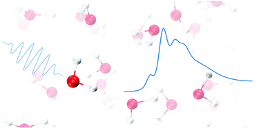 Graphical abstract: Efficient and low-scaling linear-response time-dependent density functional theory implementation for core-level spectroscopy of large and periodic systems