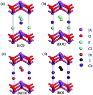 Graphical abstract: Theoretical calculation assisted materials screening of BiOX (X = F, Cl, Br, I) for electrochemical absorption of cesium ions