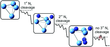 Graphical abstract: Observation and mechanism of cryo N2 cleavage by a tantalum cluster