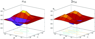 Graphical abstract: Fingerprint region of the formic acid dimer: variational vibrational computations in curvilinear coordinates