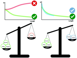 Graphical abstract: The effect of spin polarization on the electron transport of molecular wires with diradical character