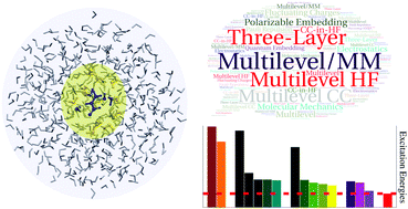 Graphical abstract: Combining multilevel Hartree–Fock and multilevel coupled cluster approaches with molecular mechanics: a study of electronic excitations in solutions