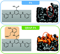 Graphical abstract: Surface modification of polyamide reverse osmosis membranes with small-molecule zwitterions for enhanced fouling resistance: a molecular simulation study