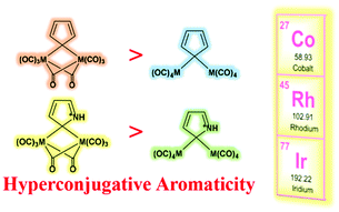 Graphical abstract: Probing hyperconjugative aromaticity in 2H-pyrrolium and cyclopentadiene containing group 9 transition metal substituents: bridged carbonyl ligands can enhance aromaticity