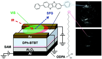 Graphical abstract: Direct imaging of electric field behavior in 2,7-diphenyl[1]benzothieno[3,2-b][1]benzothiophene organic field-effect transistors by sum-frequency generation imaging microscopy