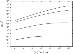 Graphical abstract: Shock wave and modelling study of the dissociation kinetics of C2F5I