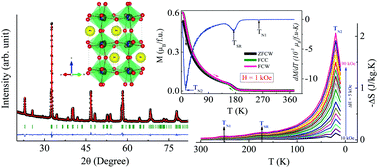 Graphical abstract: Structural, magnetic, and magnetocaloric properties of the multiferroic host double perovskite compound Pr2FeCrO6