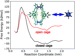 Graphical abstract: Thermodynamic driving forces of guest confinement in a photoswitchable cage