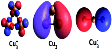 Graphical abstract: Quantifying electron-correlation effects in small coinage-metal clusters via ab initio calculations