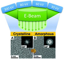 Graphical abstract: Tailoring the stoichiometry of C3N4 nanosheets under electron beam irradiation