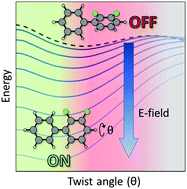 Graphical abstract: Twistable dipolar aryl rings as electric field actuated conformational molecular switches