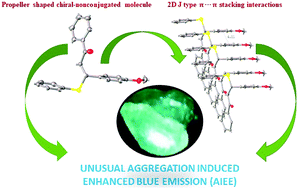 Graphical abstract: Examination of aggregation-induced enhanced emission in a propeller-shaped chiral nonconjugated blue emitter from restricted intramolecular rotation and J-type π⋯π stacking interactions