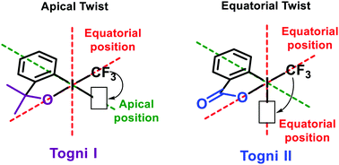 Graphical abstract: Predicting the right mechanism for hypervalent iodine reagents by applying two types of hypervalent twist models: apical twist and equatorial twist