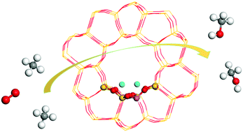 Graphical abstract: Catalytic cycle of the partial oxidation of methane to methanol over Cu-ZSM-5 revealed using DFT calculations