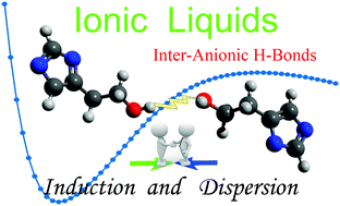 Graphical abstract: Anti-electrostatic hydrogen bonding between anions of ionic liquids: a density functional theory study
