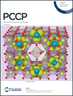 Graphical abstract: Inside front cover