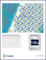 Graphical abstract: Inside back cover