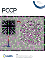 Graphical abstract: Inside front cover