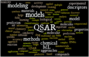 Graphical abstract: QSAR without borders