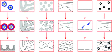 Graphical abstract: Strategies for development of nanoporous materials with 2D building units