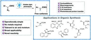 Graphical abstract: Visible light-promoted reactions with diazo compounds: a mild and practical strategy towards free carbene intermediates