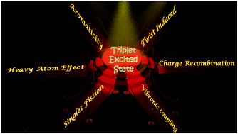 Graphical abstract: Access to the triplet excited states of organic chromophores