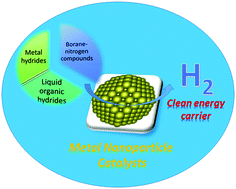 Graphical abstract: Recent developments of nanocatalyzed liquid-phase hydrogen generation
