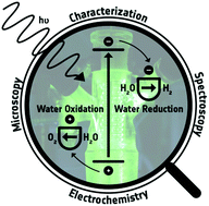Graphical abstract: Characterizing photocatalysts for water splitting: from atoms to bulk and from slow to ultrafast processes