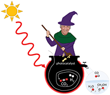 Graphical abstract: Shining light on CO2: from materials discovery to photocatalyst, photoreactor and process engineering