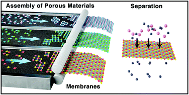 Graphical abstract: Scalable crystalline porous membranes: current state and perspectives