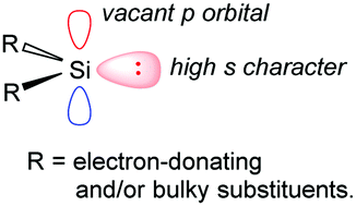 Graphical abstract: Where silylene–silicon centres matter in the activation of small molecules