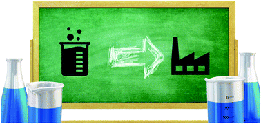 Graphical abstract: Advances in applied supramolecular technologies