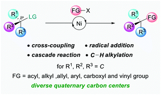Graphical abstract: Nickel-catalyzed formation of quaternary carbon centers using tertiary alkyl electrophiles