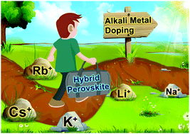 Graphical abstract: Advent of alkali metal doping: a roadmap for the evolution of perovskite solar cells