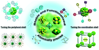 Graphical abstract: Shell engineering to achieve modification and assembly of atomically-precise silver clusters