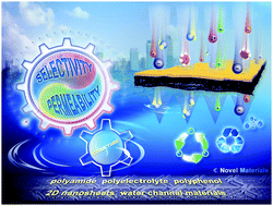 Graphical abstract: Tailored design of nanofiltration membranes for water treatment based on synthesis–property–performance relationships