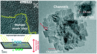 Graphical abstract: Tailored fabrication of triple-surface-features in well-crystalline BiOCl photocatalyst and their synergistic role in catalytic processes