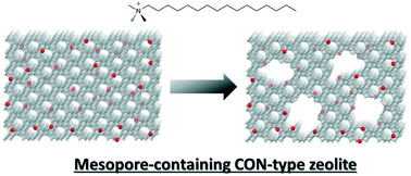 Graphical abstract: Development of mesopore-containing CON-type zeolite with unique acidic and catalytic properties