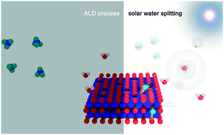 Graphical abstract: In situ growth of porous TiO2 with controllable oxygen vacancies on an atomic scale for highly efficient photocatalytic water splitting