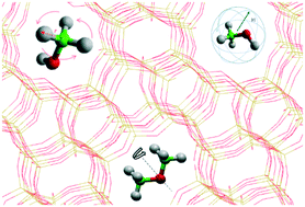 Graphical abstract: Molecular behaviour of methanol and dimethyl ether in H-ZSM-5 catalysts as a function of Si/Al ratio: a quasielastic neutron scattering study