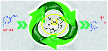 Graphical abstract: Effective N-methylation of nitroarenes with methanol catalyzed by a functionalized NHC-based iridium catalyst: a green approach to N-methyl amines