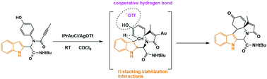 Graphical abstract: Gold-catalyzed domino cyclization to diverse polyheterocyclic frameworks: mechanism, origin of the cooperative hydrogen bond, and role of π-stacking interactions