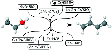 Graphical abstract: Ethanol-to-butadiene: the reaction and its catalysts