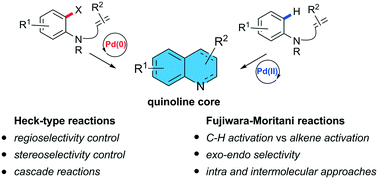 Graphical abstract: Palladium-catalysed Heck-type alkenylation reactions in the synthesis of quinolines. Mechanistic insights and recent applications