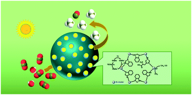 Graphical abstract: Graphene quantum dot-sensitized Zn-MOFs for efficient visible-light-driven carbon dioxide reduction